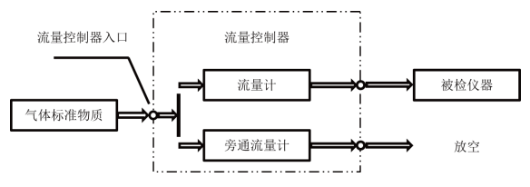 圖1 流量控制器.png