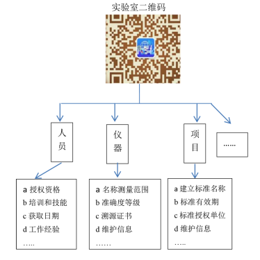 圖 2 智慧管理實驗室模式框架圖.png