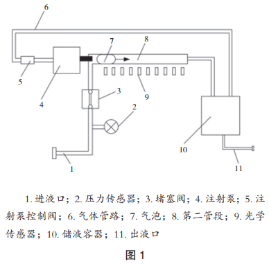 注射泵計(jì)量檢定裝置.png