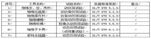 表2 部分電力安全工器具動(dòng)負(fù)荷試驗(yàn)標(biāo)準(zhǔn)表.png
