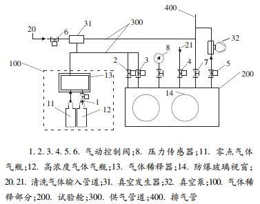 圖１ 裝置結(jié)構(gòu)示意圖.png