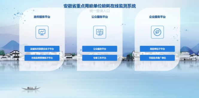圖2  能耗監(jiān)測(cè)平臺(tái)-總?cè)肟?png