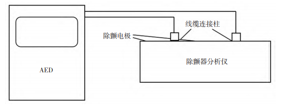 圖 1 AED 除顫電極輸出與除顫器分析儀連接示意圖