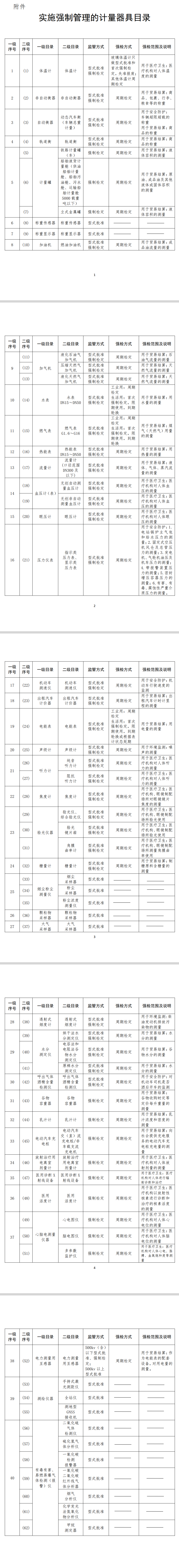 2024最新強(qiáng)制檢定目錄