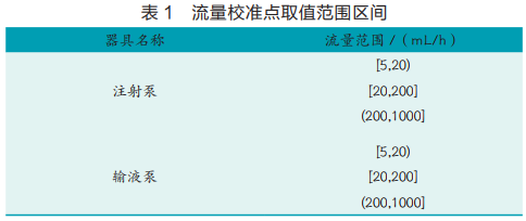 流量校準(zhǔn)點(diǎn)取值范圍區(qū)間