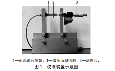 校準裝置示意圖