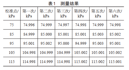 測量結(jié)果