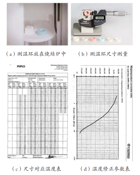 測溫環(huán)校溫示意圖