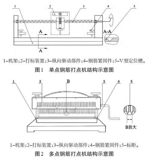單點(diǎn)鋼筋打點(diǎn)機(jī)結(jié)構(gòu)示意圖