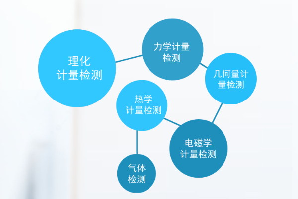 檢測(cè)范圍廣