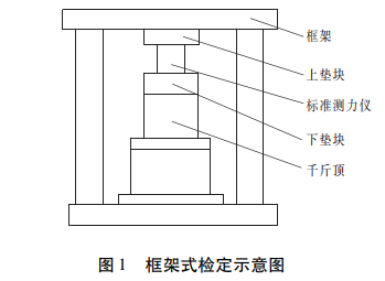 框架式檢定示意圖