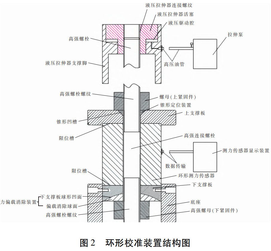 環(huán)形校準裝置結(jié)構圖