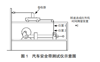 汽車安全帶測(cè)試儀示意圖