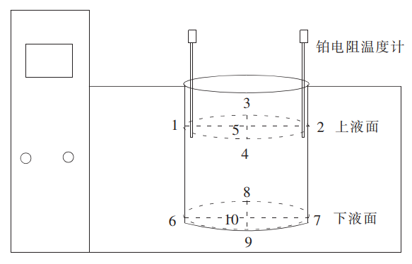 工作區(qū)域及均勻性測量點示意圖