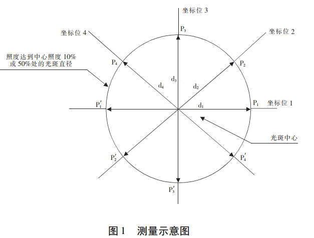 測量示意圖