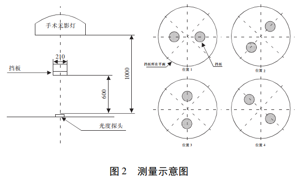 測量示意圖