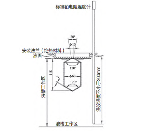 紅外耳溫計校準(zhǔn)裝置
