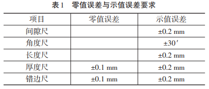 零值誤差與示值誤差要求