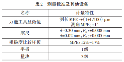 測量標(biāo)準(zhǔn)及其他設(shè)備