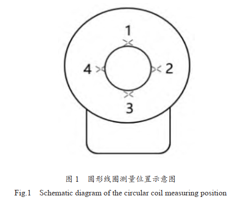 圓形線圈測量位置示意圖