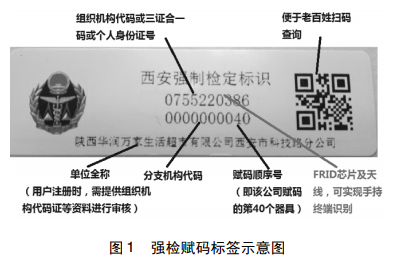 強(qiáng)檢賦碼標(biāo)簽示意圖