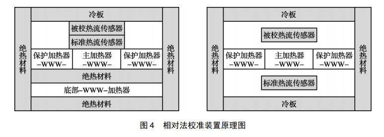 相對(duì)法計(jì)量校準(zhǔn)裝置原理圖