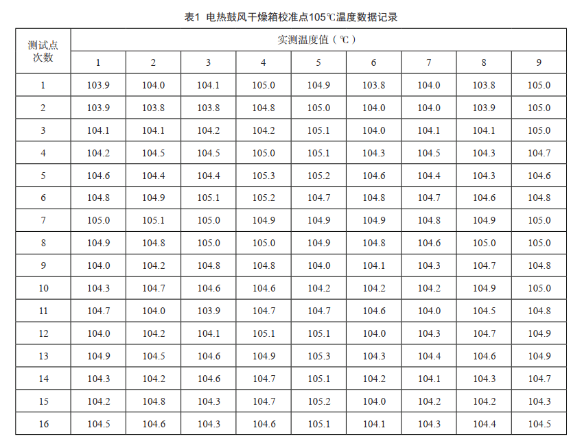 電熱鼓風(fēng)干燥箱儀器校準(zhǔn)點(diǎn)105℃溫度數(shù)據(jù)記錄
