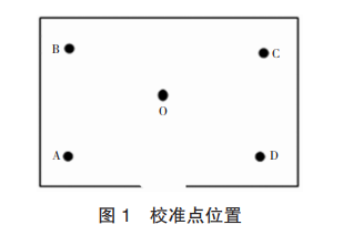 儀器校準(zhǔn)點(diǎn)位置圖
