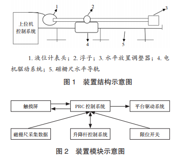儀器校準(zhǔn)裝置結(jié)構(gòu)示意圖