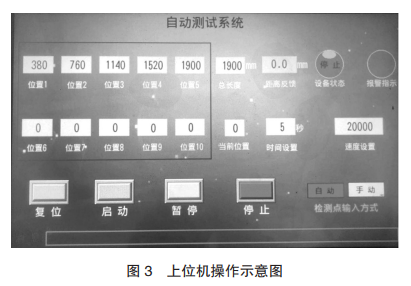 上位機(jī)操作示意圖