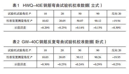 HWQ-40E鋼筋彎曲試驗(yàn)機(jī)校驗(yàn)數(shù)據(jù)