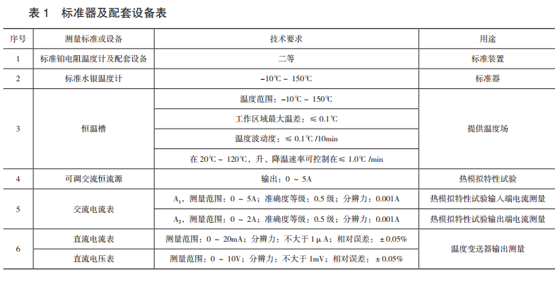 儀器校準(zhǔn)用標(biāo)準(zhǔn)器及配套設(shè)備表