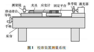 儀器校準(zhǔn)裝置測量系統(tǒng)