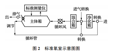 系統(tǒng)流程框圖