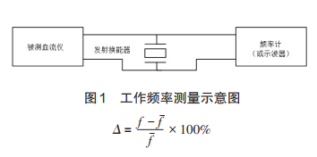 工作頻率測量示意圖