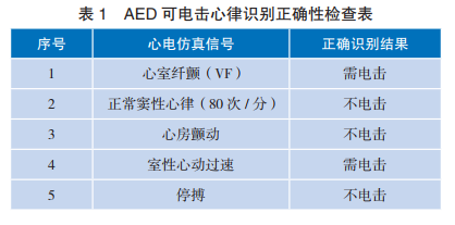 AED 可電擊心律識別正確性檢查表