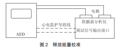 釋放能量校準(zhǔn)