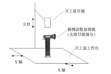 讀數(shù)顯微鏡校準(zhǔn)示意圖