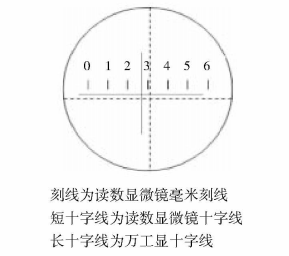 萬工顯目鏡視場