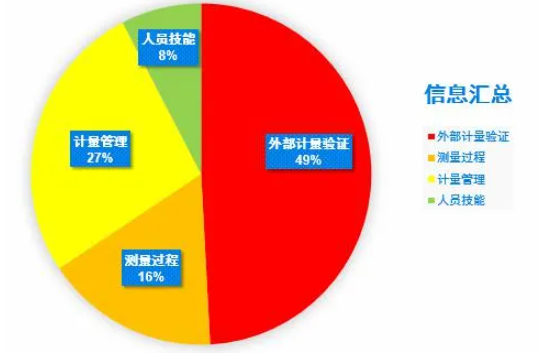 圖1 經(jīng)驗(yàn)反饋信息匯總