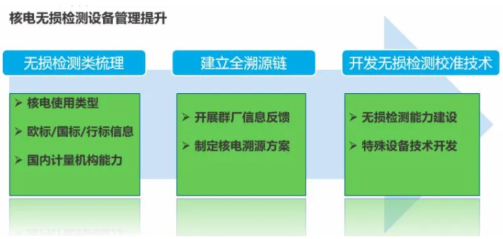 圖2 無損檢測設(shè)備溯源管理提升