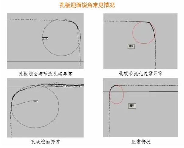 圖3 孔板檢測典型案例