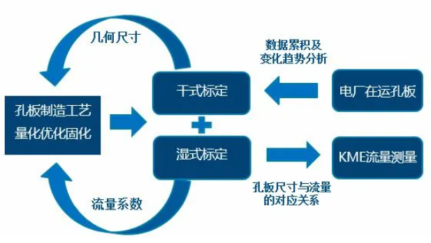 圖4 標(biāo)準(zhǔn)控制流程
