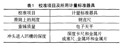 表 1  儀器校準項目及所用計量標準器具