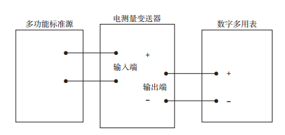 圖 1 電測量變送器校正接線圖