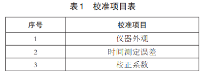 儀器校準(zhǔn)項(xiàng)目表