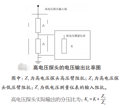 高電壓探頭的電壓輸出比率圖