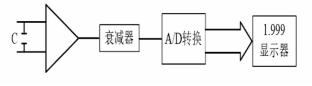 圖1 數(shù)字電量表原理圖