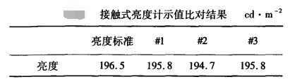 接觸式亮度計(jì)示值比對結(jié)果