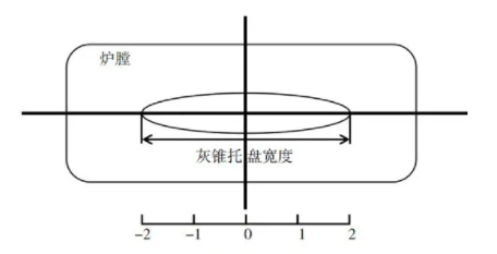圖1 測溫點(diǎn)示意圖